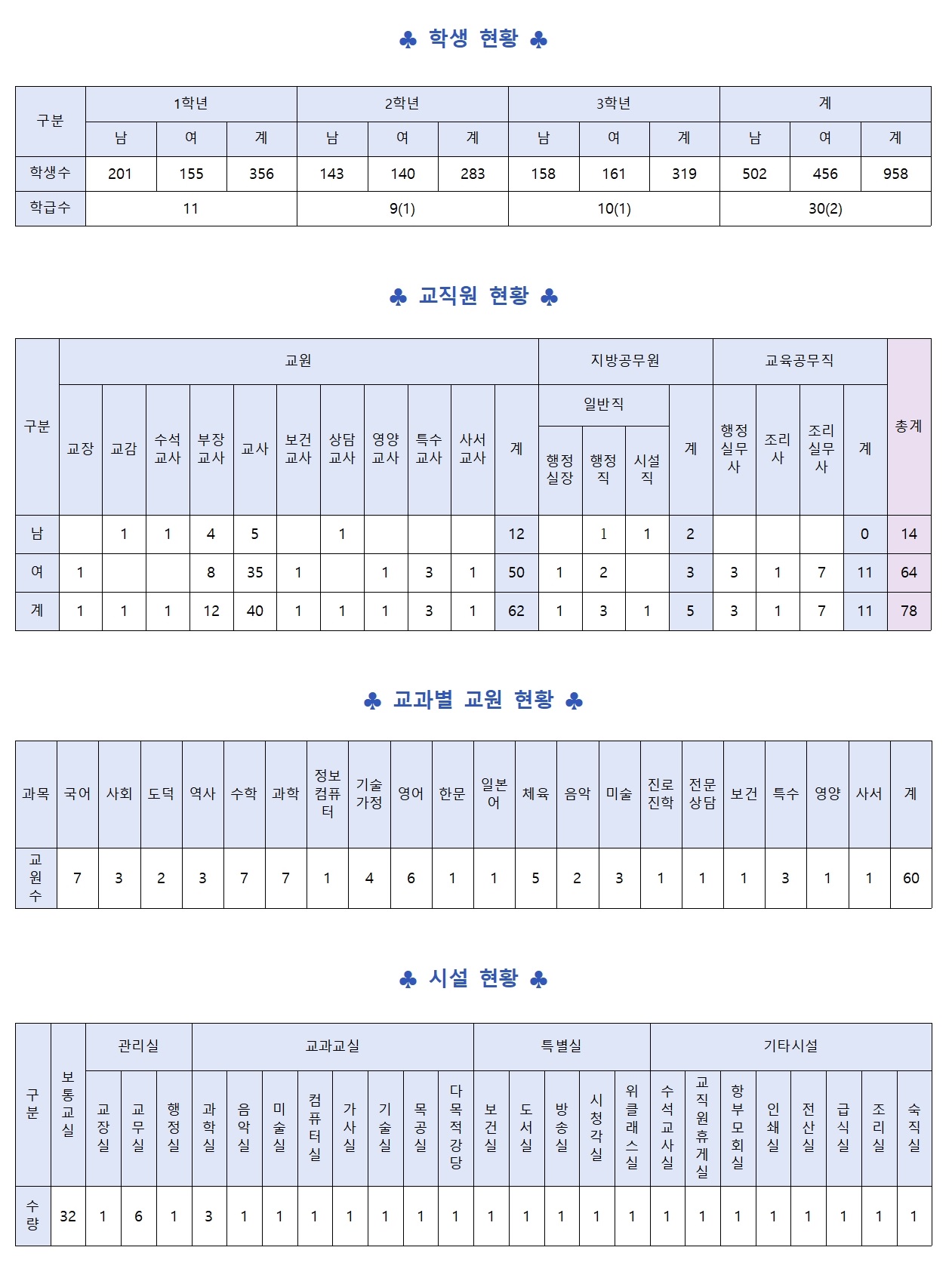 학교현황(3.1)001