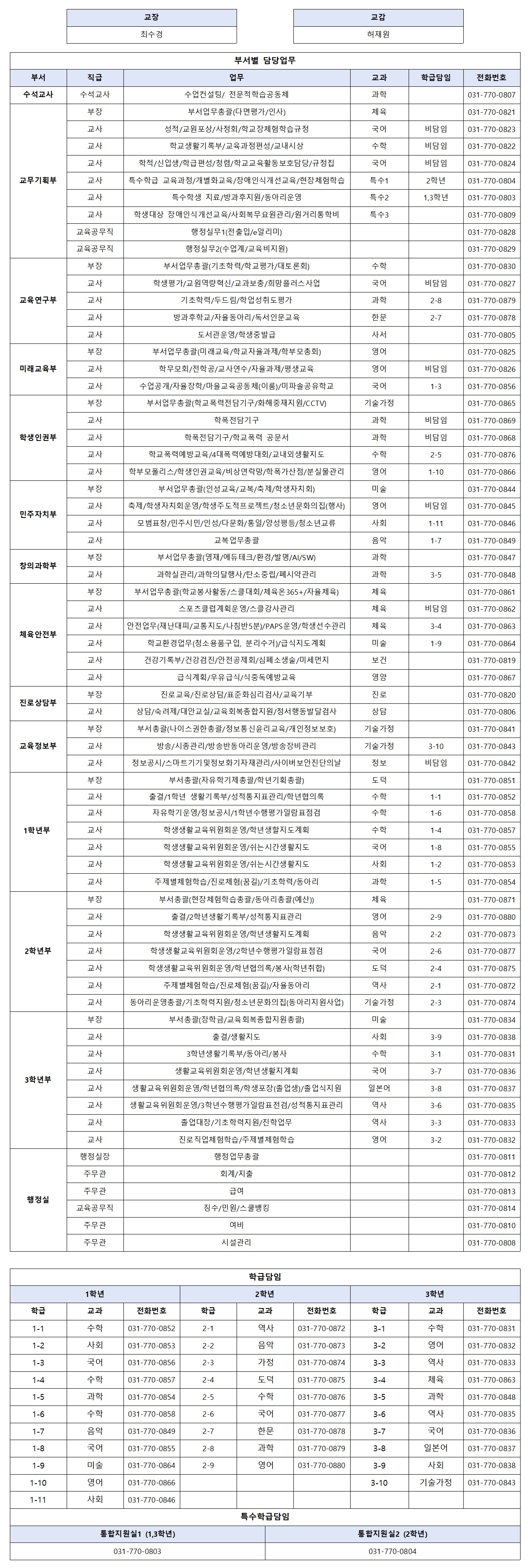 교직원현황(3.1)001