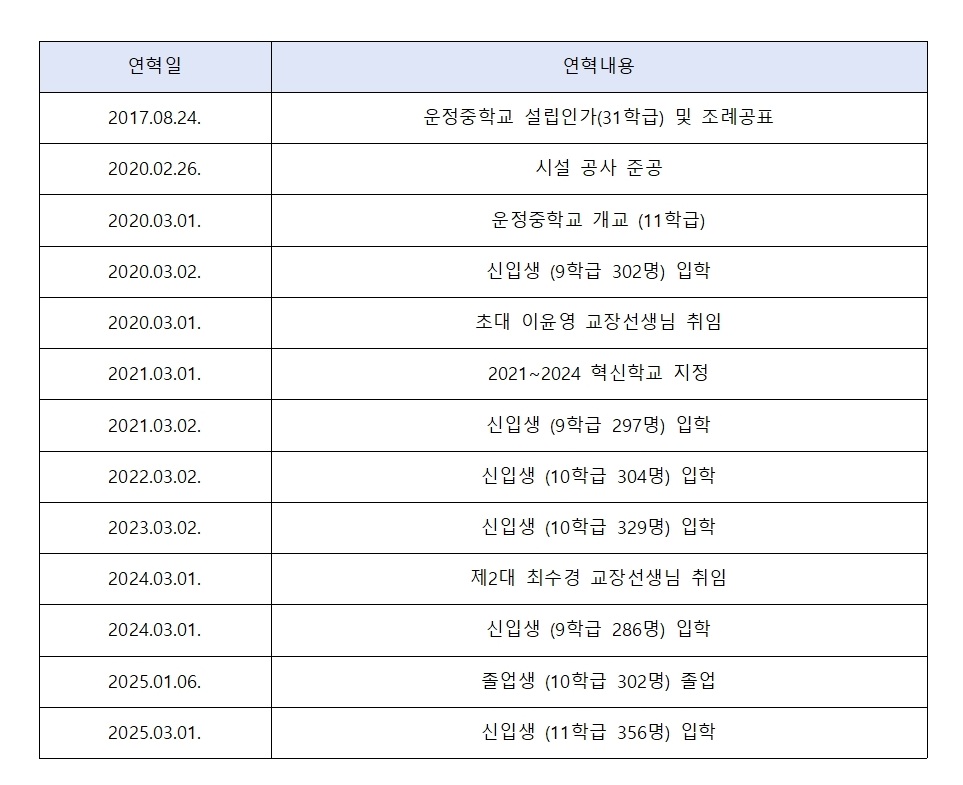 2025 학교연혁(3.1)001