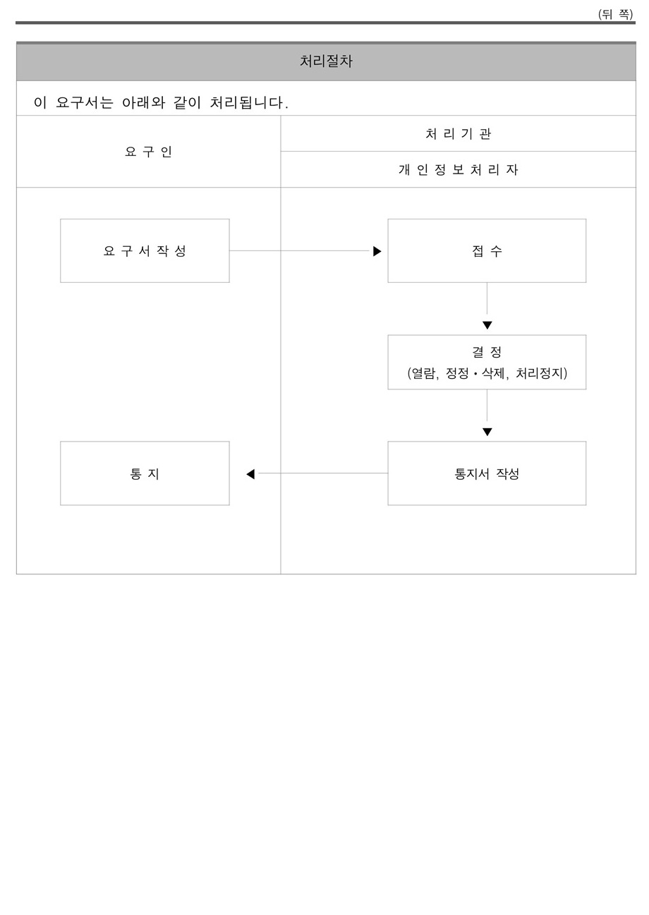 2025학년도 운정중학교 개인정보 처리방침_12.jpg