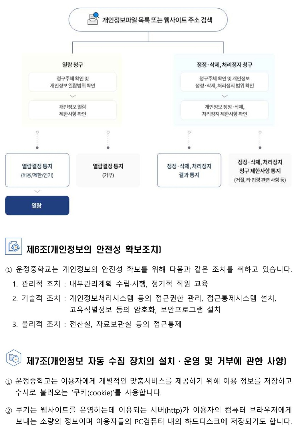 2025학년도 운정중학교 개인정보 처리방침_6.jpg