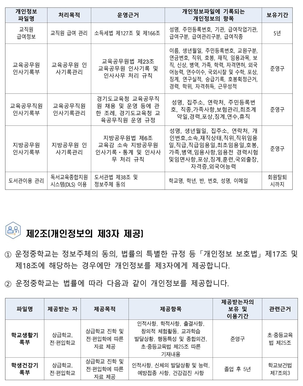 2025학년도 운정중학교 개인정보 처리방침_3.jpg